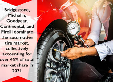 Demand for radial tyres to surpass US$550 billion by 2031